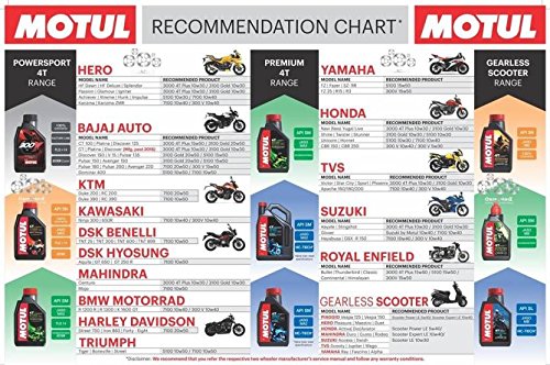 Image result for motul recommendation chart india